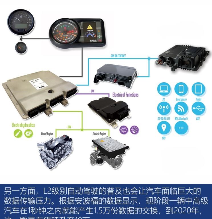  别克,世纪