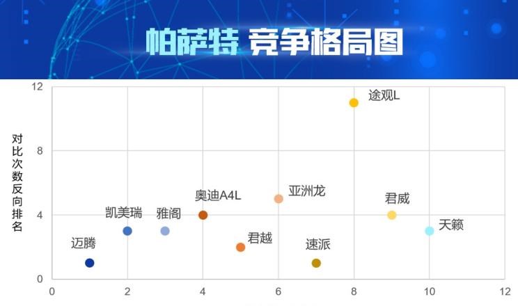  大众,帕萨特,丰田,凯美瑞,本田,雅阁,迈腾