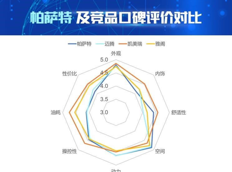  大众,帕萨特,丰田,凯美瑞,本田,雅阁,迈腾