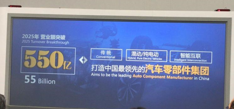  长城,风骏7 EV,炮EV,风骏7,风骏5,山海炮,金刚炮,炮