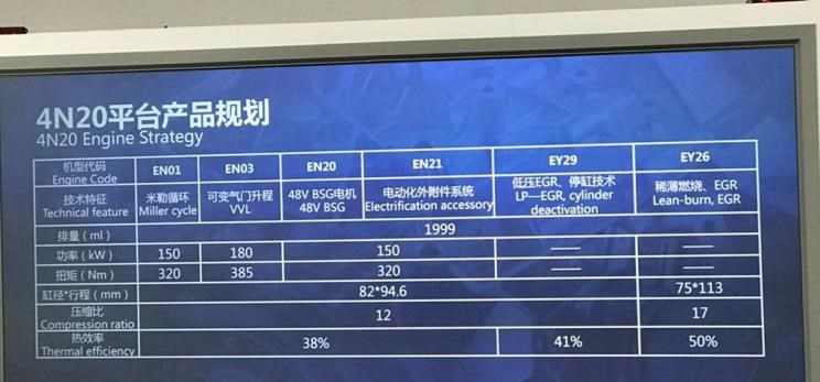  长城,风骏7 EV,炮EV,风骏7,风骏5,山海炮,金刚炮,炮