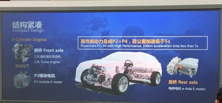  长城,风骏7 EV,炮EV,风骏7,风骏5,山海炮,金刚炮,炮