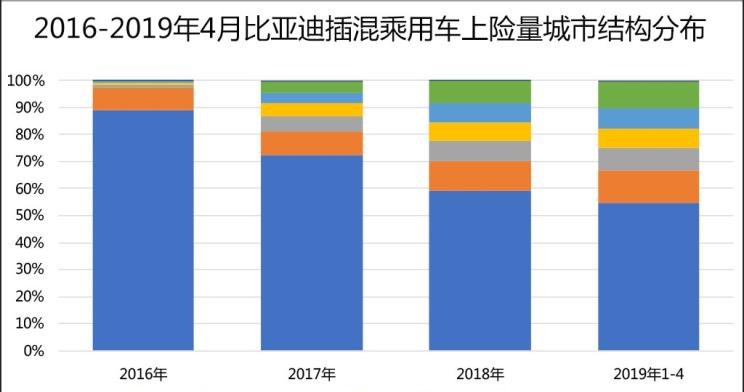  吉利汽车,帝豪,路虎,发现