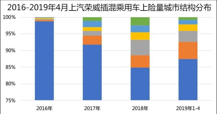  吉利汽车,帝豪,路虎,发现