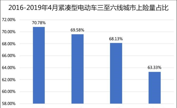  吉利汽车,帝豪,路虎,发现
