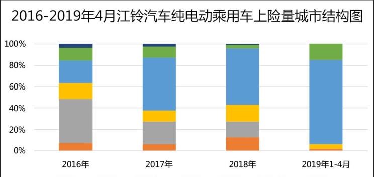  吉利汽车,帝豪,路虎,发现