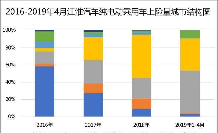  吉利汽车,帝豪,路虎,发现