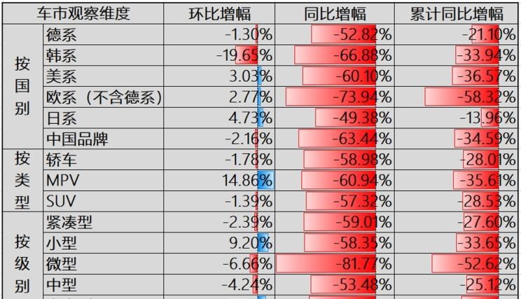  大众,帕萨特,吉利汽车,帝豪,宝马,宝马5系,宝马X1,途观L,日产,轩逸,路虎,发现,威马汽车,威马EX5,蔚来,蔚来ES8,帝豪EV,丰田,卡罗拉,红旗,红旗E-HS3,比亚迪,元新能源,蔚来ES6,汉