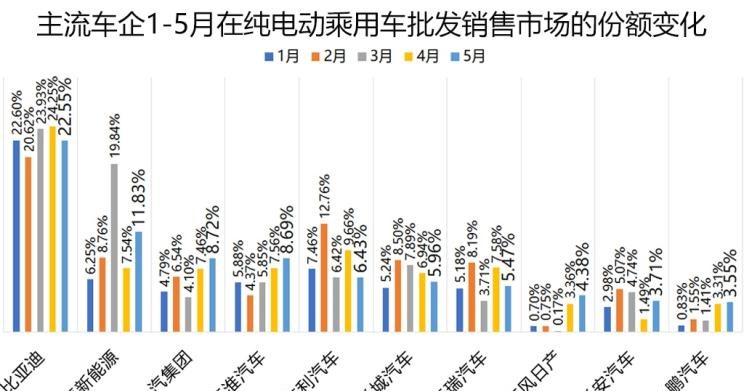  大众,帕萨特,吉利汽车,帝豪,宝马,宝马5系,宝马X1,途观L,日产,轩逸,路虎,发现,威马汽车,威马EX5,蔚来,蔚来ES8,帝豪EV,丰田,卡罗拉,红旗,红旗E-HS3,比亚迪,元新能源,蔚来ES6,汉