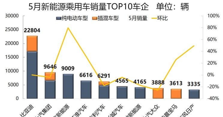  大众,帕萨特,吉利汽车,帝豪,宝马,宝马5系,宝马X1,途观L,日产,轩逸,路虎,发现,威马汽车,威马EX5,蔚来,蔚来ES8,帝豪EV,丰田,卡罗拉,红旗,红旗E-HS3,比亚迪,元新能源,蔚来ES6,汉