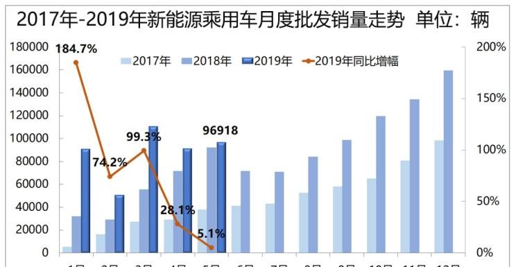  大众,帕萨特,吉利汽车,帝豪,宝马,宝马5系,宝马X1,途观L,日产,轩逸,路虎,发现,威马汽车,威马EX5,蔚来,蔚来ES8,帝豪EV,丰田,卡罗拉,红旗,红旗E-HS3,比亚迪,元新能源,蔚来ES6,汉