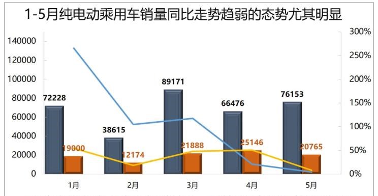  大众,帕萨特,吉利汽车,帝豪,宝马,宝马5系,宝马X1,途观L,日产,轩逸,路虎,发现,威马汽车,威马EX5,蔚来,蔚来ES8,帝豪EV,丰田,卡罗拉,红旗,红旗E-HS3,比亚迪,元新能源,蔚来ES6,汉