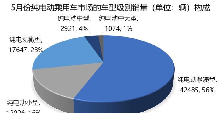  大众,帕萨特,吉利汽车,帝豪,宝马,宝马5系,宝马X1,途观L,日产,轩逸,路虎,发现,威马汽车,威马EX5,蔚来,蔚来ES8,帝豪EV,丰田,卡罗拉,红旗,红旗E-HS3,比亚迪,元新能源,蔚来ES6,汉