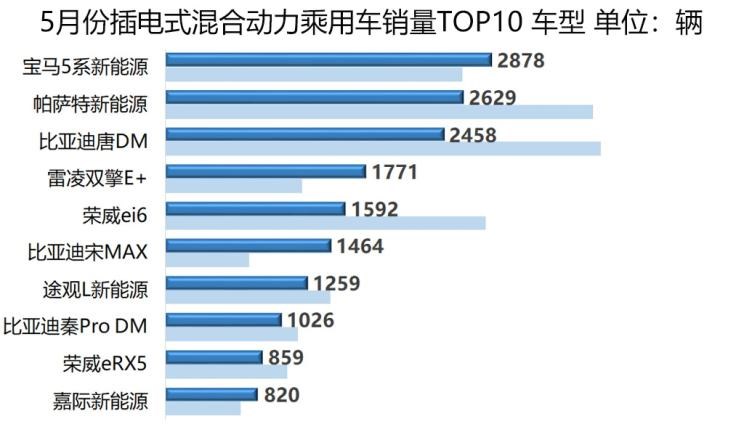  大众,帕萨特,吉利汽车,帝豪,宝马,宝马5系,宝马X1,途观L,日产,轩逸,路虎,发现,威马汽车,威马EX5,蔚来,蔚来ES8,帝豪EV,丰田,卡罗拉,红旗,红旗E-HS3,比亚迪,元新能源,蔚来ES6,汉
