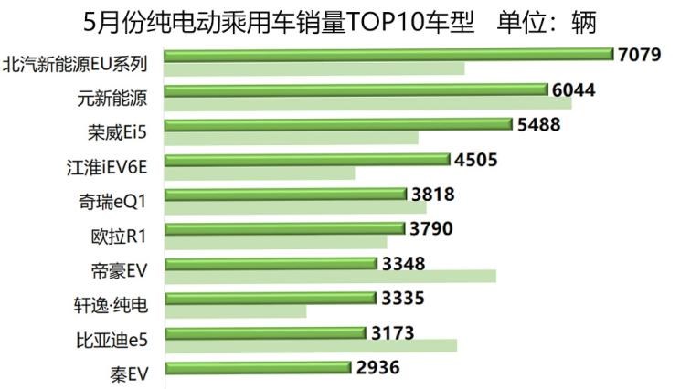  大众,帕萨特,吉利汽车,帝豪,宝马,宝马5系,宝马X1,途观L,日产,轩逸,路虎,发现,威马汽车,威马EX5,蔚来,蔚来ES8,帝豪EV,丰田,卡罗拉,红旗,红旗E-HS3,比亚迪,元新能源,蔚来ES6,汉