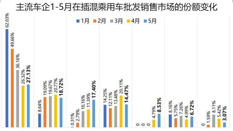 大众,帕萨特,吉利汽车,帝豪,宝马,宝马5系,宝马X1,途观L,日产,轩逸,路虎,发现,威马汽车,威马EX5,蔚来,蔚来ES8,帝豪EV,丰田,卡罗拉,红旗,红旗E-HS3,比亚迪,元新能源,蔚来ES6,汉