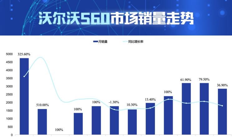  奥迪,奥迪A4L,宝马,宝马3系,沃尔沃,沃尔沃S60,奔驰,奔驰C级