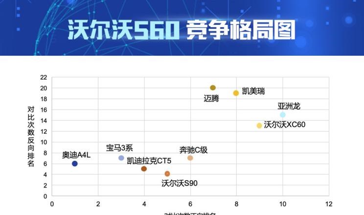  奥迪,奥迪A4L,宝马,宝马3系,沃尔沃,沃尔沃S60,奔驰,奔驰C级