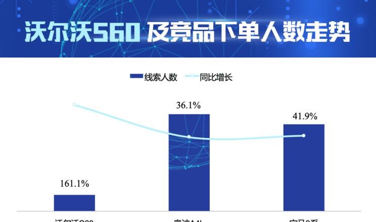  奥迪,奥迪A4L,宝马,宝马3系,沃尔沃,沃尔沃S60,奔驰,奔驰C级