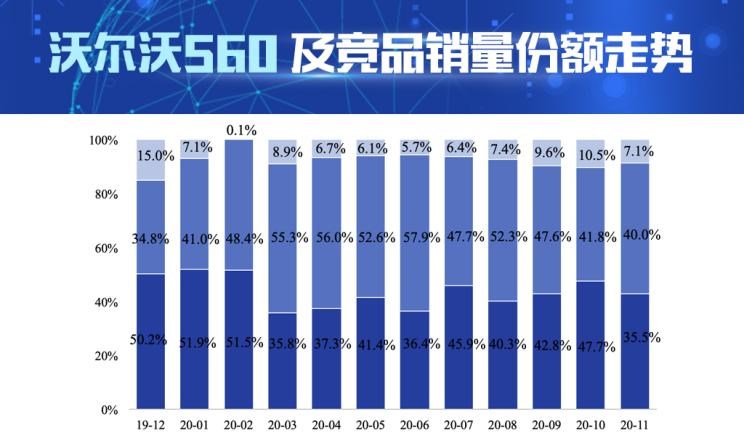  奥迪,奥迪A4L,宝马,宝马3系,沃尔沃,沃尔沃S60,奔驰,奔驰C级