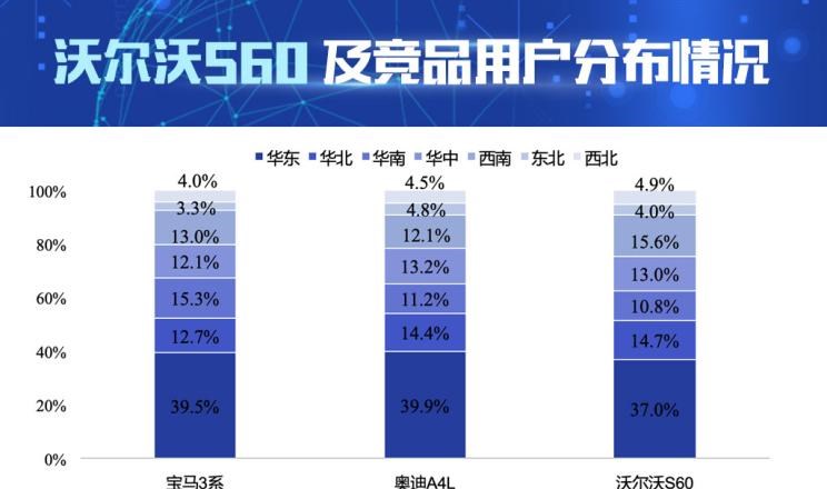  奥迪,奥迪A4L,宝马,宝马3系,沃尔沃,沃尔沃S60,奔驰,奔驰C级