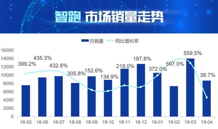  起亚,起亚KX5,现代,现代ix35,智跑,日产,逍客,比亚迪,汉