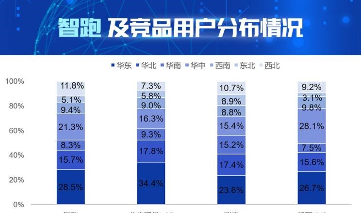  起亚,起亚KX5,现代,现代ix35,智跑,日产,逍客,比亚迪,汉