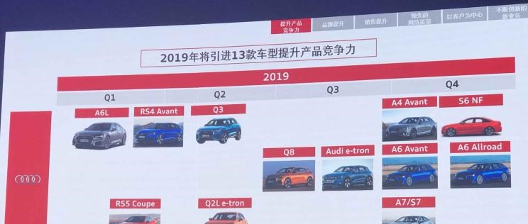  路虎,发现,奥迪,奥迪A6