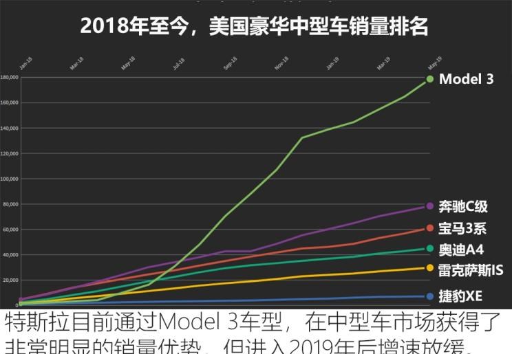  特斯拉,Model Y,Model 3,Model X,Model S,宝马,宝马3系,奔驰,奔驰C级