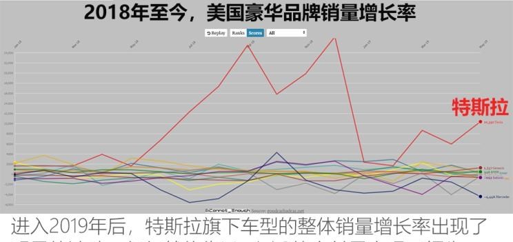  特斯拉,Model Y,Model 3,Model X,Model S,宝马,宝马3系,奔驰,奔驰C级