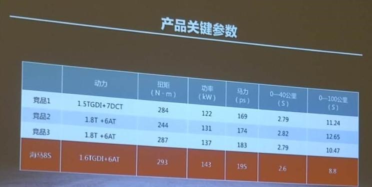  海马,海马8S