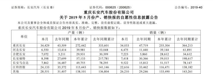  福特,撼路者,Mustang,锐界,领裕,Bronco Sport,福特电马,新世代全顺,EVOS,Bronco,途睿欧,领界,全顺,福睿斯,福特F-150,锐际,领睿,锐界L,福克斯,探险者,蒙迪欧,长安,奔奔E-Star, 长安CS75PLUS 智电iDD,悦翔,长安UNI-K 智电iDD,锐程CC,览拓者,锐程PLUS,长安UNI-V 智电iDD,长安Lumin,长安CS75,长安UNI-K,长安CS95,长安CS15,长安CS35PLUS,长安CS55PLUS,长安UNI-T,逸动,逸达,长安CS75PLUS,长安UNI-V,马自达,马自达CX-8,马自达MX-30 纯电版,马自达CX-30(海外),马自达MX-5,马自达CX-30 EV,马自达CX-50(海外),马自达CX-30,马自达CX-4,马自达CX-50,阿特兹,马自达CX-5,马自达3 昂克赛拉
