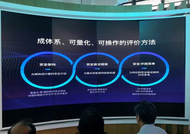  福特,锐界,福克斯