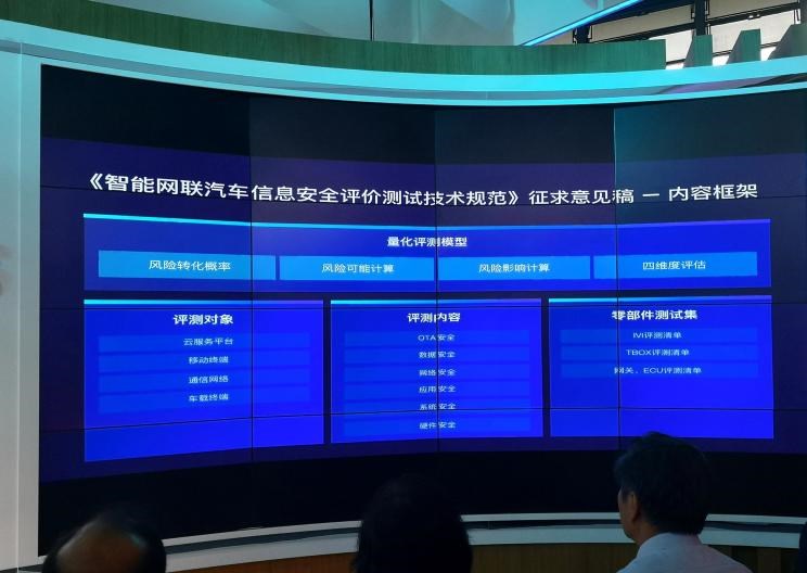  福特,锐界,福克斯