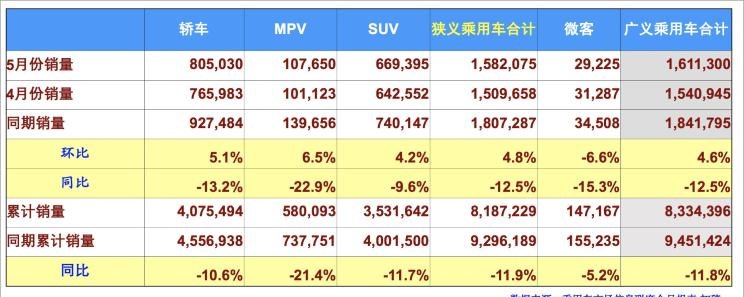  大众,途岳,途观L,宝来,迈腾,帕萨特,速腾,途铠,探歌,途锐,探影,Polo,探岳,高尔夫,一汽-大众CC,途昂,揽巡,桑塔纳,凌渡,揽境,朗逸,本田,雅阁,飞度,缤智,本田XR-V,皓影,思域,本田CR-V,艾力绅,凌派,英仕派,奥德赛,冠道,型格,e:NP1 极湃1,本田HR-V,ZR-V 致在,思域(进口),本田CR-V 锐·混动e+,享域,本田UR-V,吉利汽车,星越L,嘉际PHEV,帝豪EV,星越S,星越L 增程电动版,博瑞,帝豪S,嘉际,帝豪L Hi·P,豪越,远景X6,吉利ICON,博越,缤瑞,豪越L,熊猫mini,缤越,博越L,星瑞,帝豪,一汽,森雅R8,一汽蓝舰H6,森雅鸿雁,东风,猛士MS600,锐骐6 EV,俊风E11K,锐骐,锐骐6,锐骐7,帕拉索,猛士M50,北京,北京BJ40,北京F40,北京BJ30,北京BJ90,北京BJ80,北京BJ60,长城,风骏7 EV,炮EV,风骏7,风骏5,山海炮,金刚炮,炮,丰田,卡罗拉锐放,威兰达,锋兰达,RAV4荣放,汉兰达,卡罗拉,凯美瑞,亚洲狮,一汽丰田bZ3,红杉,丰田C-HR,皇冠,埃尔法,广汽丰田bZ4X,YARiS L 致炫,赛那,皇冠陆放,雷凌,威驰,亚洲龙