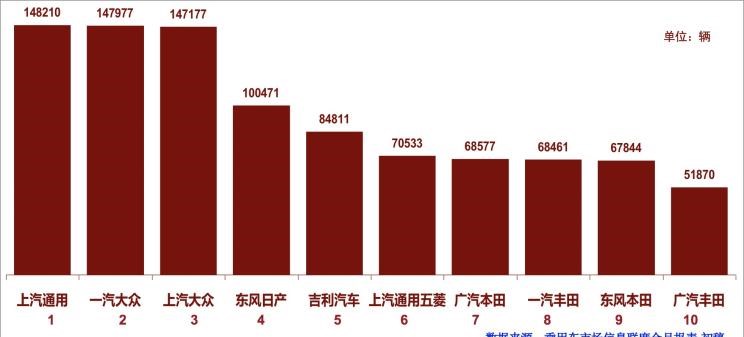  大众,途岳,途观L,宝来,迈腾,帕萨特,速腾,途铠,探歌,途锐,探影,Polo,探岳,高尔夫,一汽-大众CC,途昂,揽巡,桑塔纳,凌渡,揽境,朗逸,本田,雅阁,飞度,缤智,本田XR-V,皓影,思域,本田CR-V,艾力绅,凌派,英仕派,奥德赛,冠道,型格,e:NP1 极湃1,本田HR-V,ZR-V 致在,思域(进口),本田CR-V 锐·混动e+,享域,本田UR-V,吉利汽车,星越L,嘉际PHEV,帝豪EV,星越S,星越L 增程电动版,博瑞,帝豪S,嘉际,帝豪L Hi·P,豪越,远景X6,吉利ICON,博越,缤瑞,豪越L,熊猫mini,缤越,博越L,星瑞,帝豪,一汽,森雅R8,一汽蓝舰H6,森雅鸿雁,东风,猛士MS600,锐骐6 EV,俊风E11K,锐骐,锐骐6,锐骐7,帕拉索,猛士M50,北京,北京BJ40,北京F40,北京BJ30,北京BJ90,北京BJ80,北京BJ60,长城,风骏7 EV,炮EV,风骏7,风骏5,山海炮,金刚炮,炮,丰田,卡罗拉锐放,威兰达,锋兰达,RAV4荣放,汉兰达,卡罗拉,凯美瑞,亚洲狮,一汽丰田bZ3,红杉,丰田C-HR,皇冠,埃尔法,广汽丰田bZ4X,YARiS L 致炫,赛那,皇冠陆放,雷凌,威驰,亚洲龙