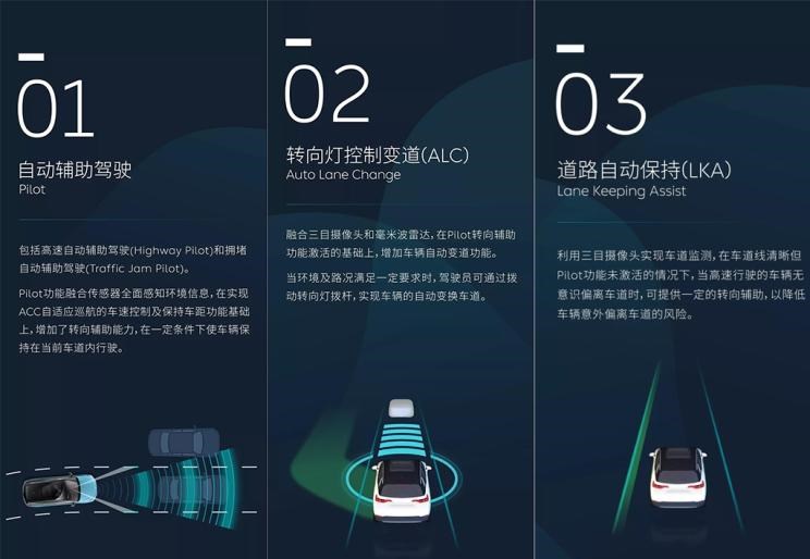  蔚来,蔚来ES5,蔚来EC7,蔚来ES7,蔚来ET7,蔚来EC6,蔚来ES8,蔚来ES6,蔚来ET5