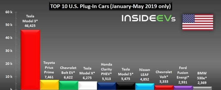  特斯拉,Model 3,Model X,Model S