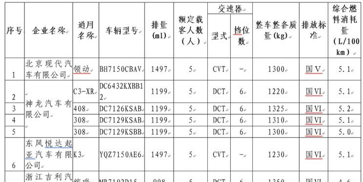 理想汽车,理想ONE,沃尔沃,沃尔沃S90