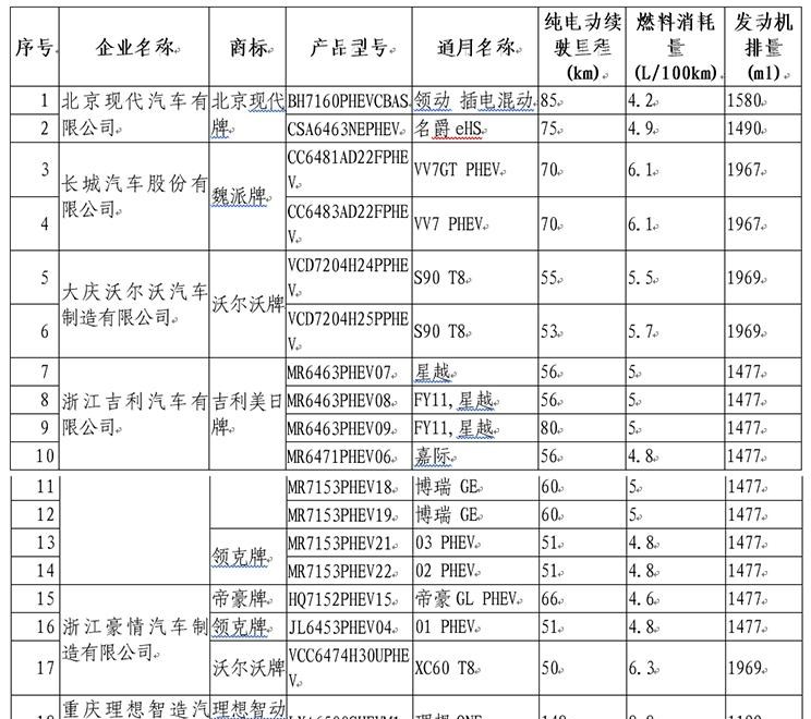  理想汽车,理想ONE,沃尔沃,沃尔沃S90