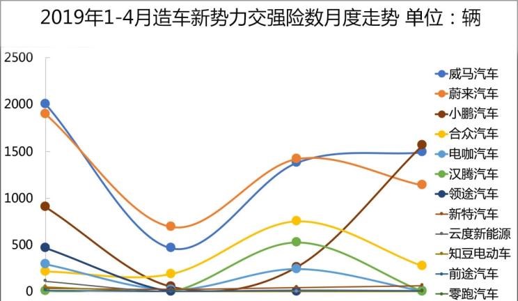  威马汽车,威马EX5,蔚来,蔚来ES8,小鹏,小鹏G3,比亚迪,汉