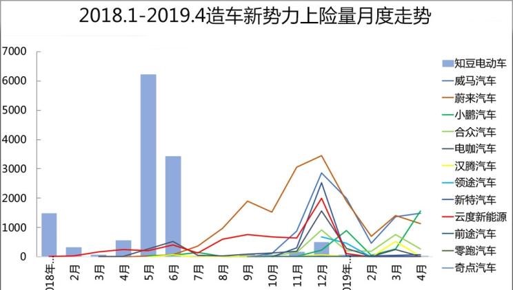  威马汽车,威马EX5,蔚来,蔚来ES8,小鹏,小鹏G3,比亚迪,汉