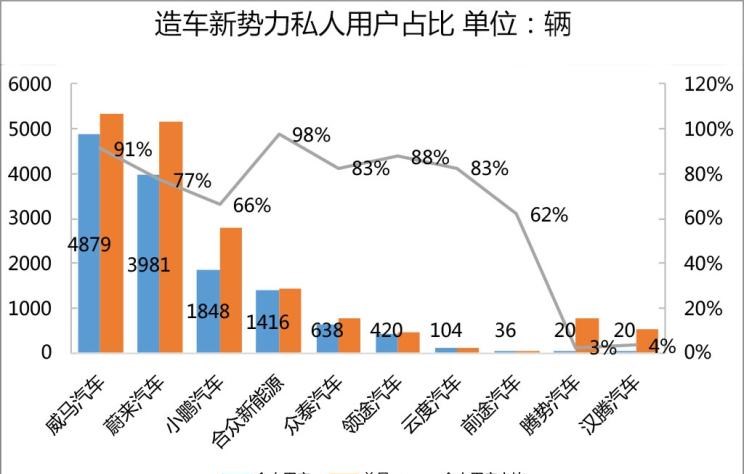  威马汽车,威马EX5,蔚来,蔚来ES8,小鹏,小鹏G3,比亚迪,汉