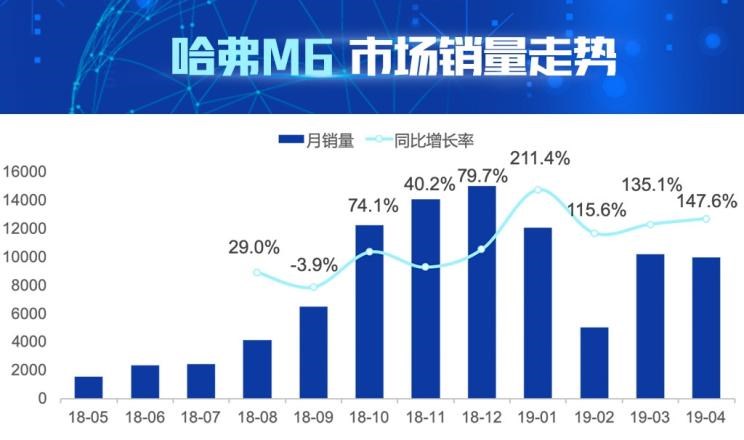  哈弗,哈弗H6,哈弗M6