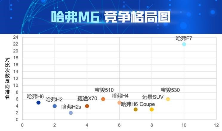  哈弗,哈弗H6,哈弗M6