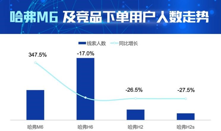  哈弗,哈弗H6,哈弗M6