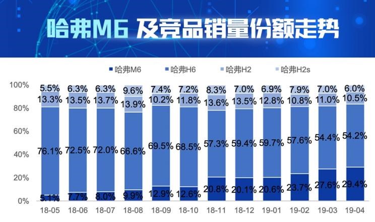  哈弗,哈弗H6,哈弗M6