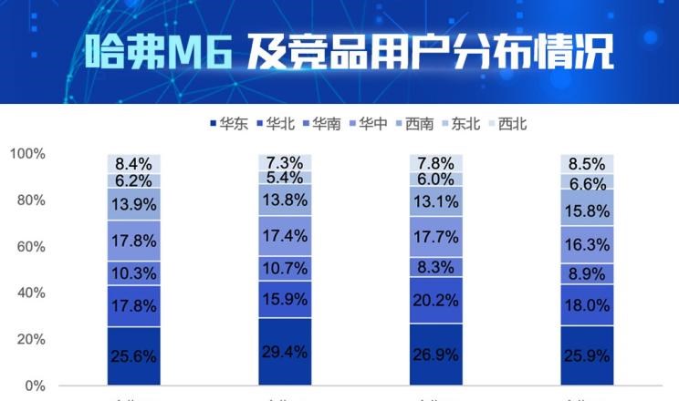  哈弗,哈弗H6,哈弗M6