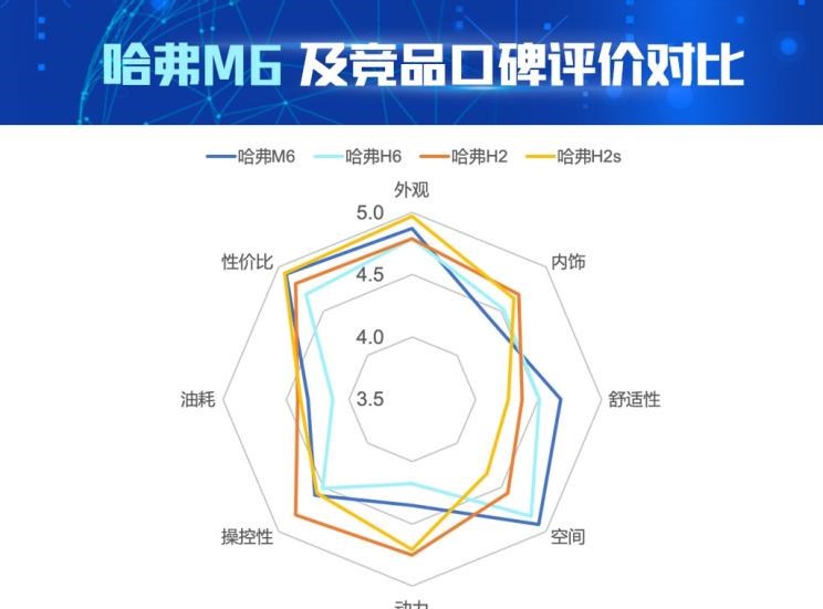  哈弗,哈弗H6,哈弗M6