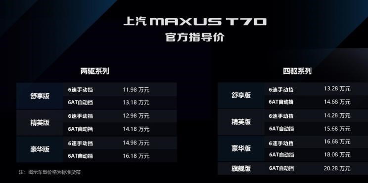  上汽大通MAXUS,上汽大通MAXUS T60,上汽大通MAXUS MIFA 5 插电混动,上汽大通MAXUS EV30,上汽大通MAXUS T90房车,上汽大通MAXUS H90,上汽大通MAXUS T70,上汽大通MAXUS T90,上汽大通MAXUS V90房车,上汽大通MAXUS MIFA 9,上汽大通MAXUS D60,上汽大通MAXUS V90,上汽大通MAXUS V70,上汽大通MAXUS D90 Pro,上汽大通MAXUS 领地,上汽大通MAXUS G20,上汽大通MAXUS V80房车,上汽大通MAXUS G90,上汽大通MAXUS G10,上汽大通MAXUS V80,上汽大通MAXUS G50